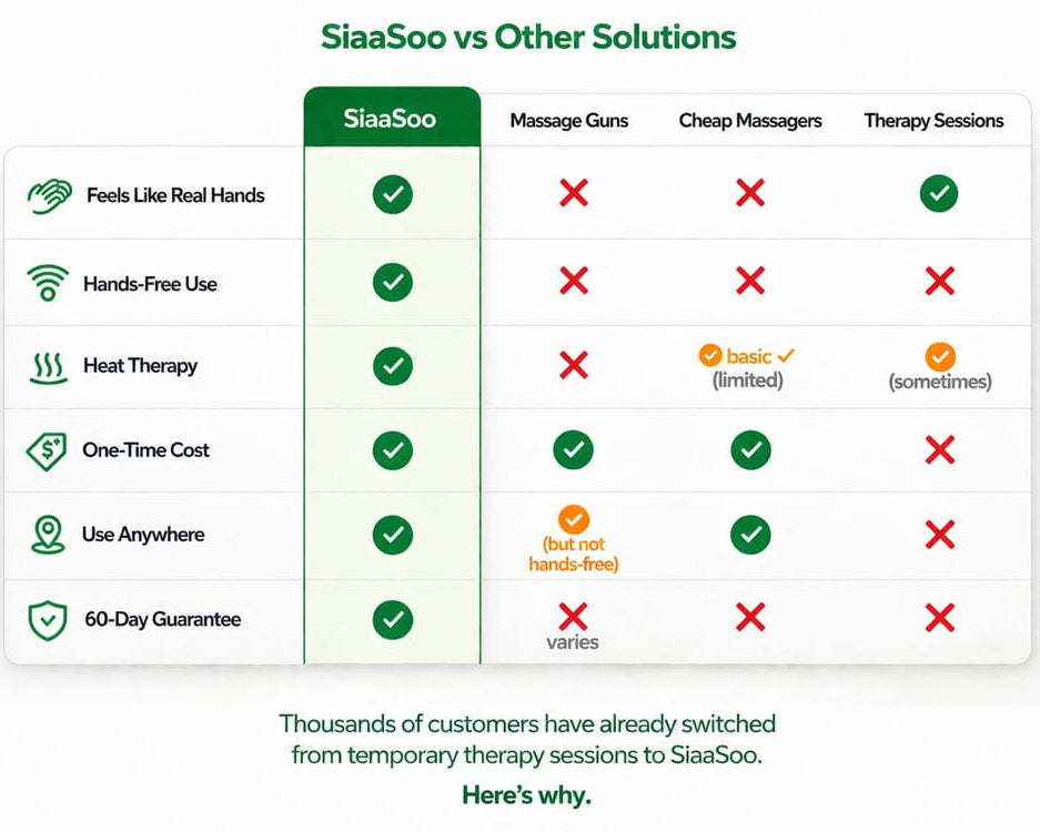 Comparison chart of SiaaSoo vs other solutions for massage and therapy sessions.